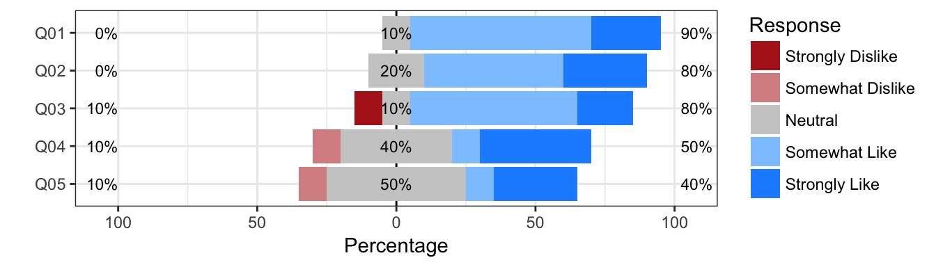 Results of the faculty survey (n=12)